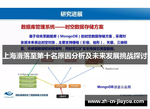 上海滑落至第十名原因分析及未来发展挑战探讨