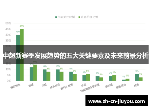 中超新赛季发展趋势的五大关键要素及未来前景分析