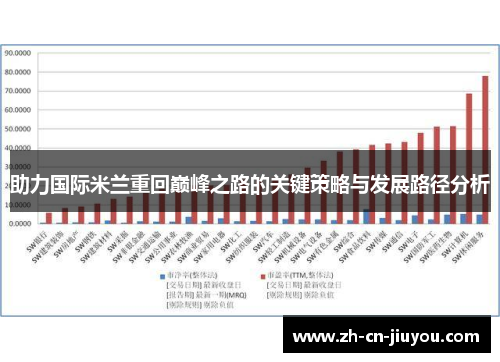 助力国际米兰重回巅峰之路的关键策略与发展路径分析