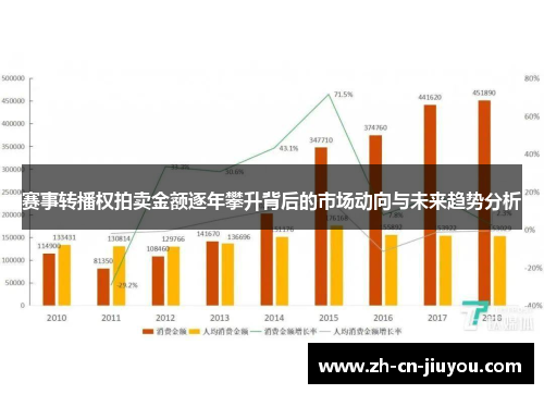 赛事转播权拍卖金额逐年攀升背后的市场动向与未来趋势分析