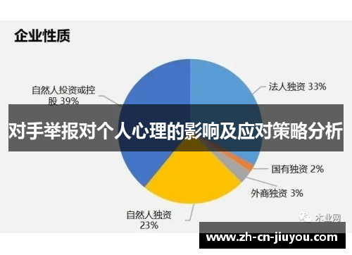 对手举报对个人心理的影响及应对策略分析