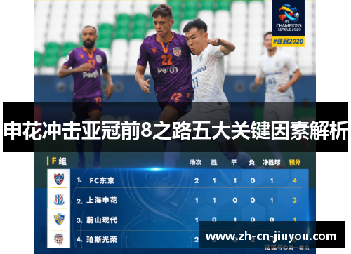 申花冲击亚冠前8之路五大关键因素解析