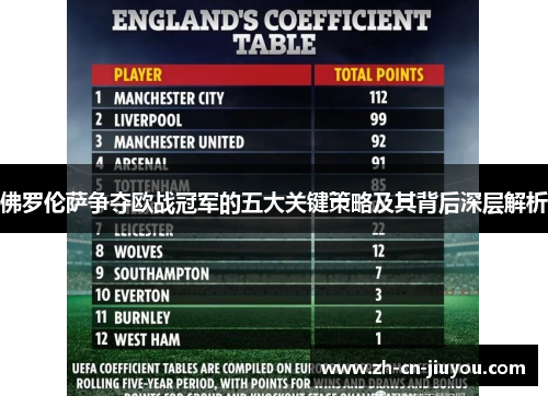 佛罗伦萨争夺欧战冠军的五大关键策略及其背后深层解析
