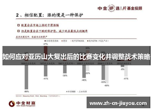如何应对亚历山大复出后的比赛变化并调整战术策略