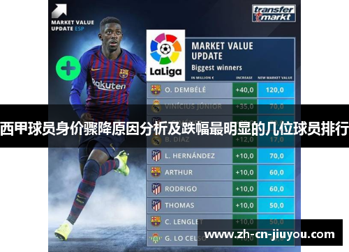 西甲球员身价骤降原因分析及跌幅最明显的几位球员排行