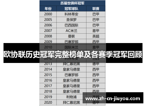 欧协联历史冠军完整榜单及各赛季冠军回顾