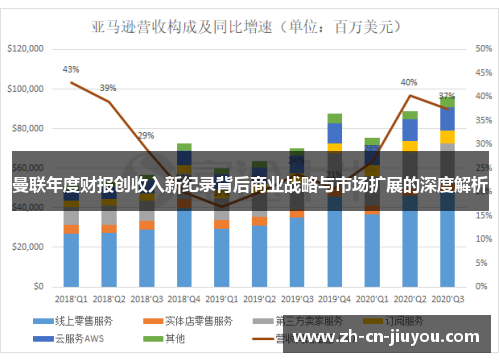曼联年度财报创收入新纪录背后商业战略与市场扩展的深度解析