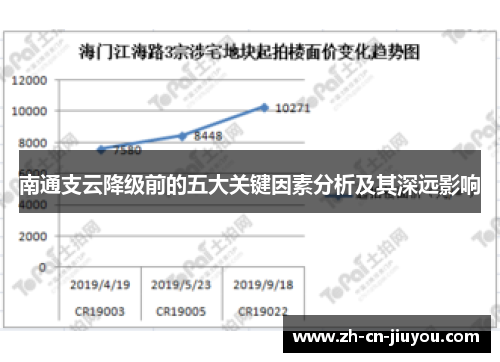 南通支云降级前的五大关键因素分析及其深远影响