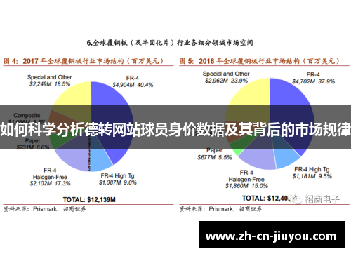 如何科学分析德转网站球员身价数据及其背后的市场规律