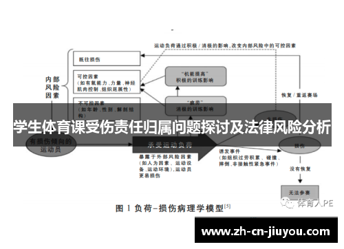 学生体育课受伤责任归属问题探讨及法律风险分析