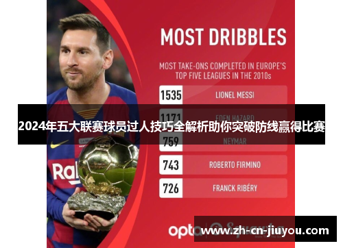 2024年五大联赛球员过人技巧全解析助你突破防线赢得比赛