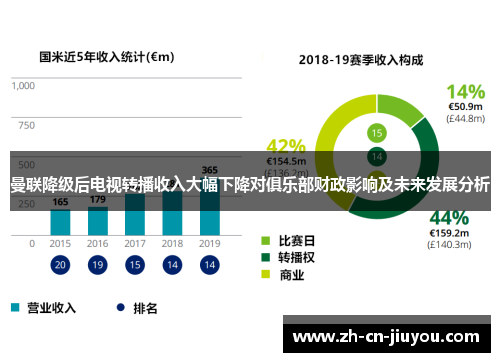 曼联降级后电视转播收入大幅下降对俱乐部财政影响及未来发展分析