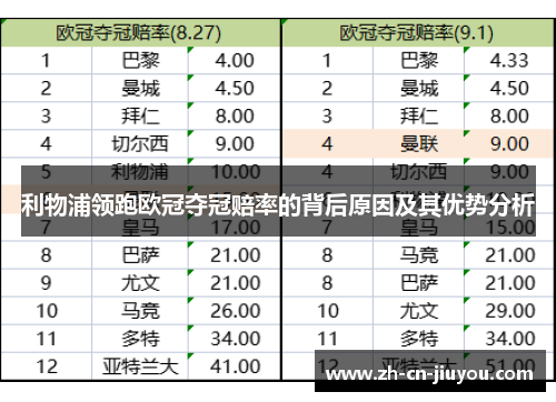 利物浦领跑欧冠夺冠赔率的背后原因及其优势分析