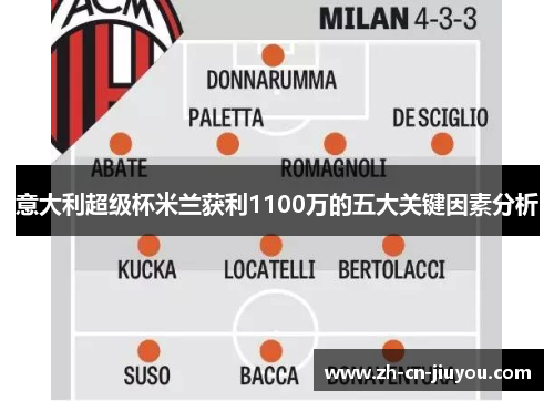 意大利超级杯米兰获利1100万的五大关键因素分析