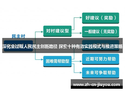 深化全过程人民民主创新路径 探索十种有效实践模式与推进策略