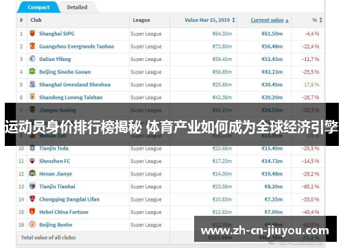 运动员身价排行榜揭秘 体育产业如何成为全球经济引擎