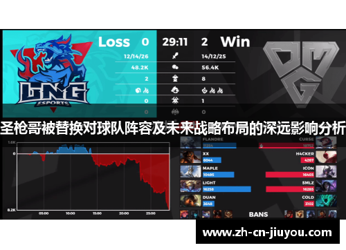 圣枪哥被替换对球队阵容及未来战略布局的深远影响分析