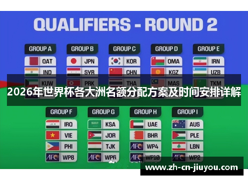 2026年世界杯各大洲名额分配方案及时间安排详解