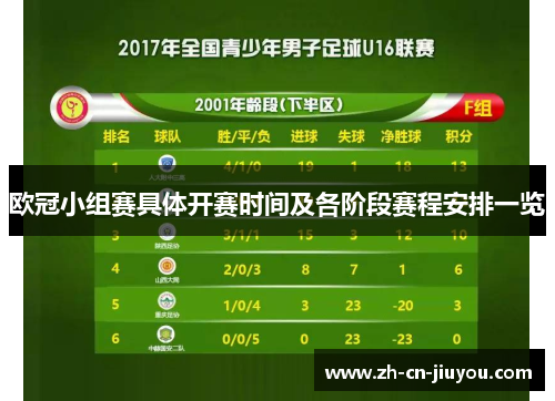 欧冠小组赛具体开赛时间及各阶段赛程安排一览