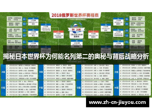 揭秘日本世界杯为何能名列第二的奥秘与背后战略分析