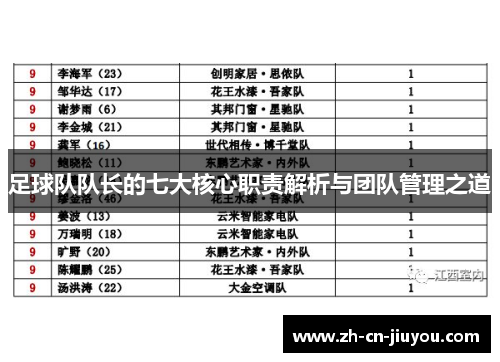 足球队队长的七大核心职责解析与团队管理之道