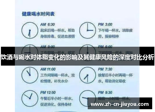 饮酒与喝水对体脂变化的影响及其健康风险的深度对比分析