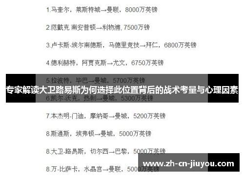 专家解读大卫路易斯为何选择此位置背后的战术考量与心理因素