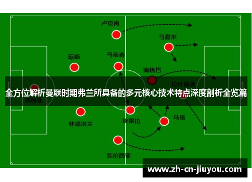 全方位解析曼联时期弗兰所具备的多元核心技术特点深度剖析全览篇