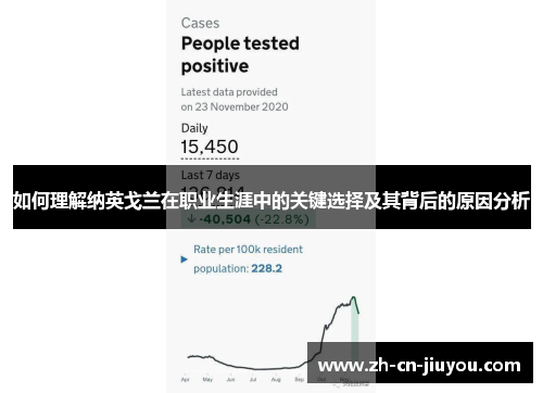 如何理解纳英戈兰在职业生涯中的关键选择及其背后的原因分析