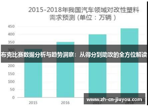 布克比赛数据分析与趋势洞察：从得分到助攻的全方位解读