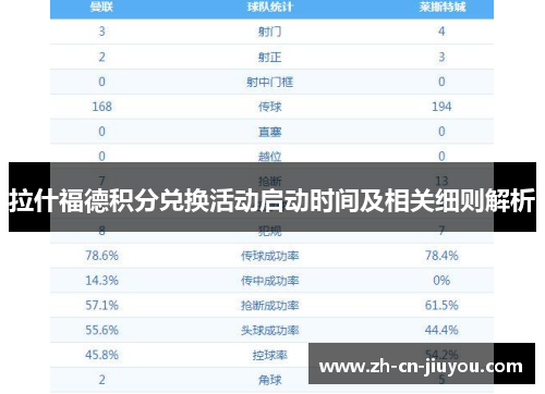 拉什福德积分兑换活动启动时间及相关细则解析