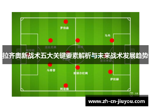 拉齐奥新战术五大关键要素解析与未来战术发展趋势